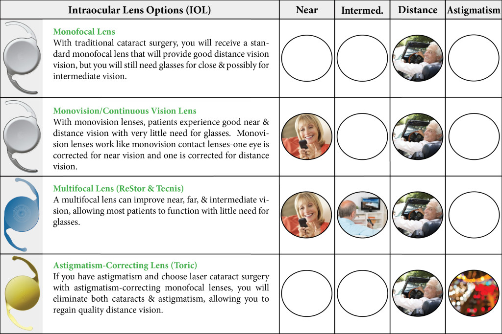 Choosing The Right Lens Implant IOL Gailey Eye Clinic